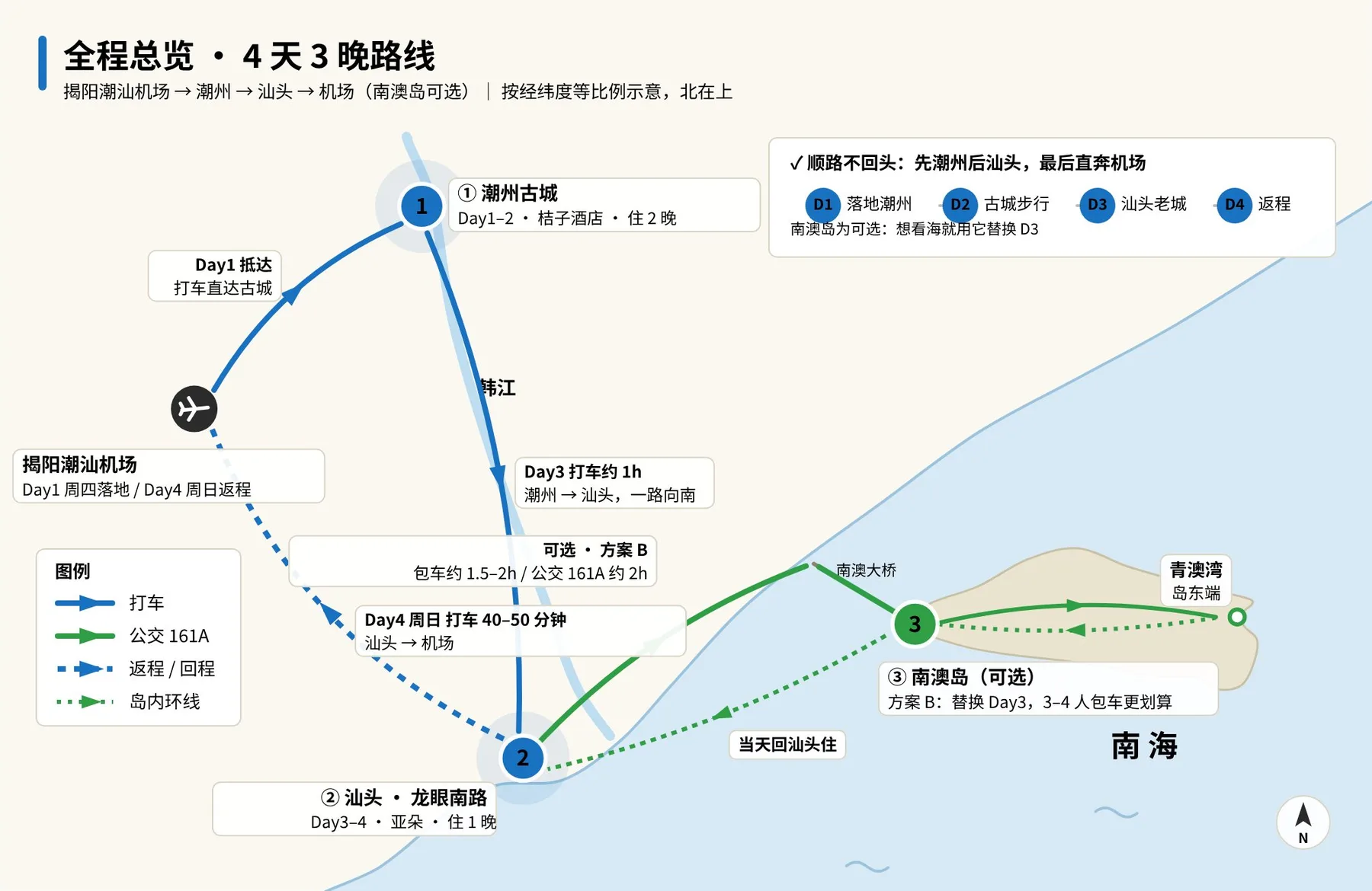 全程总览 4 天 3 晚路线