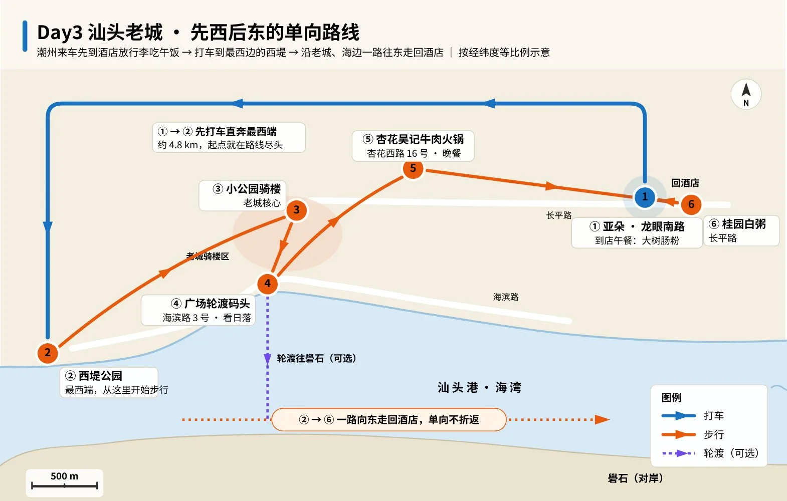Day3 汕头老城先西后东的单向路线