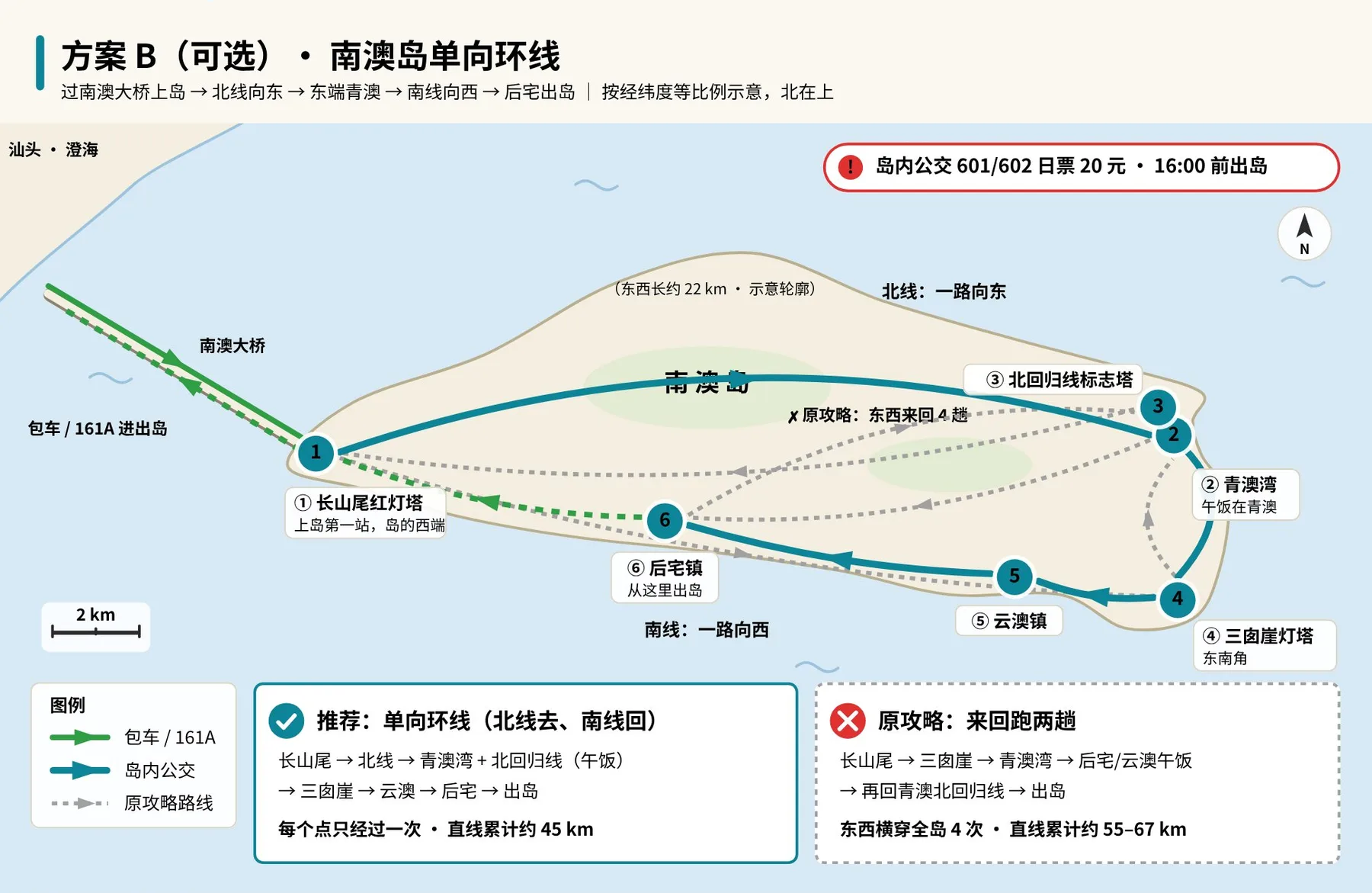 方案 B 南澳岛单向环线